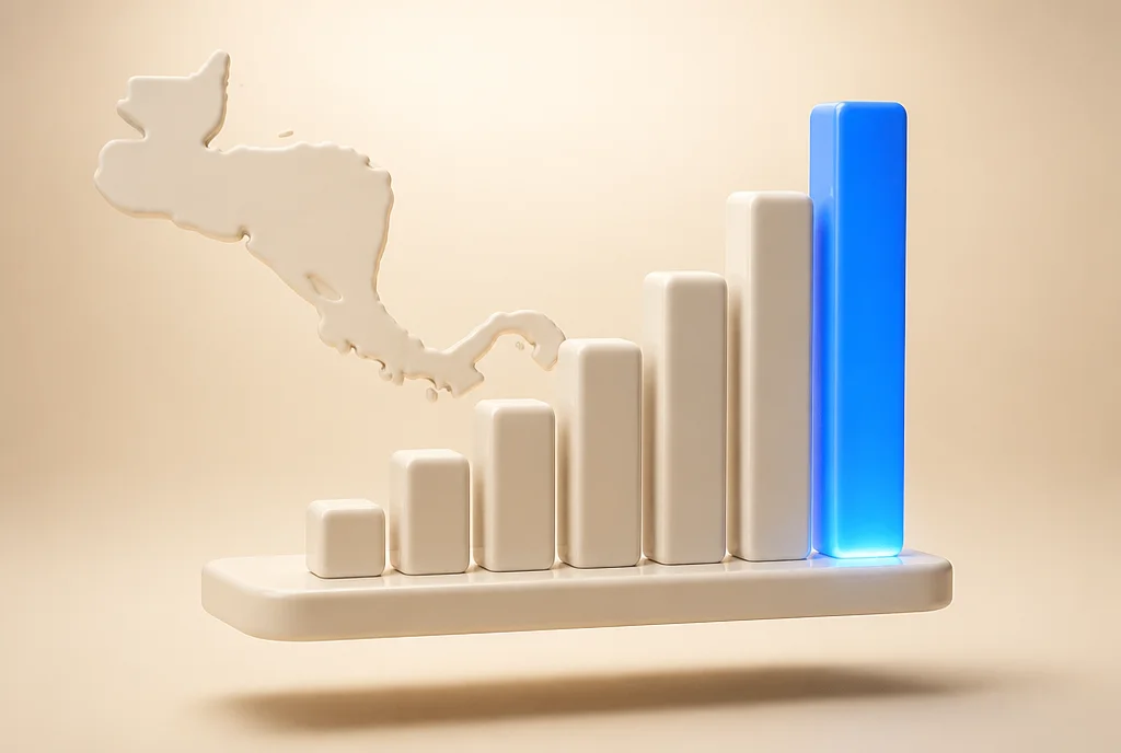Gráfico de barras cream en 3D con la barra más alta iluminada en azul — adopción de IA en PYMEs de Centroamérica 2026